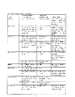 Предварительный просмотр 26 страницы Sony MP-F17W Service Manual