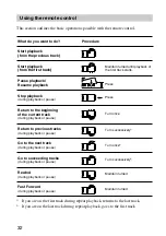 Preview for 32 page of Sony MPD-AP20U User Manual