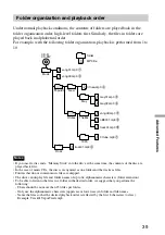 Preview for 39 page of Sony MPD-AP20U User Manual