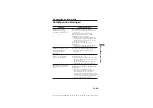 Предварительный просмотр 67 страницы Sony MSAC-US20 Operating Instructions Manual