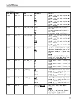 Предварительный просмотр 40 страницы Sony MSB-2000 Operation Manual