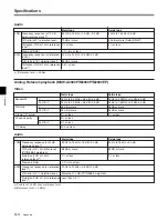 Предварительный просмотр 159 страницы Sony MSW-2000 Operation Manual