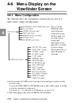 Предварительный просмотр 172 страницы Sony MSW-900 Operation Manual