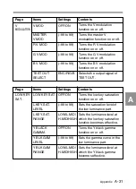 Предварительный просмотр 366 страницы Sony MSW-900 Operation Manual