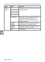 Предварительный просмотр 367 страницы Sony MSW-900 Operation Manual