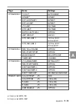 Предварительный просмотр 370 страницы Sony MSW-900 Operation Manual