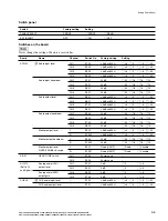 Preview for 41 page of Sony MSW-M2100 Installation Manual