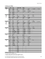 Preview for 45 page of Sony MSW-M2100 Installation Manual