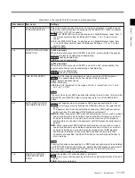 Preview for 95 page of Sony MSW-M2100 Operation Manual