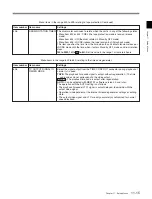 Preview for 97 page of Sony MSW-M2100 Operation Manual