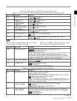 Preview for 101 page of Sony MSW-M2100 Operation Manual