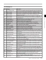 Preview for 110 page of Sony MSW-M2100 Operation Manual