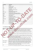 Предварительный просмотр 126 страницы Sony Multiscan CPD-1304S Service Manual