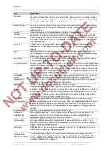 Предварительный просмотр 127 страницы Sony Multiscan CPD-1304S Service Manual