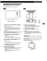 Preview for 4 page of Sony Multiscan CPD-L150 Operating Instructions Manual