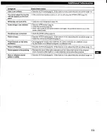 Preview for 18 page of Sony Multiscan CPD-L150 Operating Instructions Manual