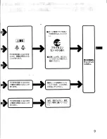 Preview for 26 page of Sony Multiscan CPD-L150 Operating Instructions Manual