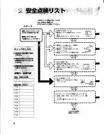 Preview for 27 page of Sony Multiscan CPD-L150 Operating Instructions Manual