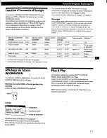 Preview for 61 page of Sony Multiscan CPD-L150 Operating Instructions Manual