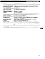 Preview for 99 page of Sony Multiscan CPD-L150 Operating Instructions Manual