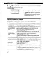 Preview for 104 page of Sony Multiscan CPD-L150 Operating Instructions Manual