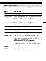 Preview for 19 page of Sony Multiscan CPD-M151 Operating Instructions Manual