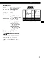 Preview for 21 page of Sony Multiscan CPD-M151 Operating Instructions Manual