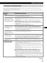 Preview for 59 page of Sony Multiscan CPD-M151 Operating Instructions Manual