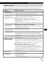 Preview for 79 page of Sony Multiscan CPD-M151 Operating Instructions Manual