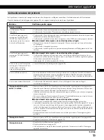 Preview for 99 page of Sony Multiscan CPD-M151 Operating Instructions Manual