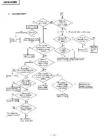 Preview for 40 page of Sony Multiscan GDM-2036S Service Manual