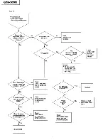 Предварительный просмотр 56 страницы Sony Multiscan GDM-2036S Service Manual