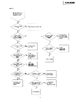 Preview for 57 page of Sony Multiscan GDM-2036S Service Manual