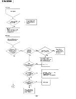 Предварительный просмотр 58 страницы Sony Multiscan GDM-2036S Service Manual