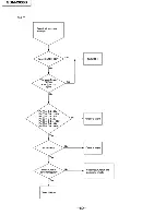 Предварительный просмотр 60 страницы Sony Multiscan GDM-2036S Service Manual