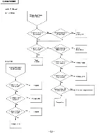 Preview for 62 page of Sony Multiscan GDM-2036S Service Manual