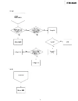 Preview for 73 page of Sony Multiscan GDM-2036S Service Manual