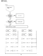 Preview for 76 page of Sony Multiscan GDM-2036S Service Manual