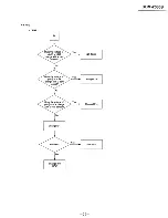 Предварительный просмотр 79 страницы Sony Multiscan GDM-2036S Service Manual