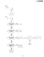 Предварительный просмотр 81 страницы Sony Multiscan GDM-2036S Service Manual