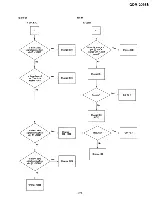 Preview for 83 page of Sony Multiscan GDM-2036S Service Manual