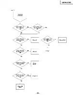 Предварительный просмотр 85 страницы Sony Multiscan GDM-2036S Service Manual