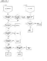 Preview for 86 page of Sony Multiscan GDM-2036S Service Manual