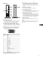 Preview for 7 page of Sony Multiscan SDM-N50 Operating Instructions Manual