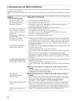 Preview for 60 page of Sony Multiscan SDM-N50 Operating Instructions Manual