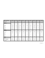 Preview for 9 page of Sony Multiscan SDM-N80 Service Manual