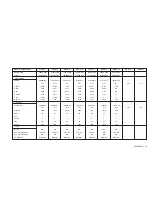 Preview for 10 page of Sony Multiscan SDM-N80 Service Manual