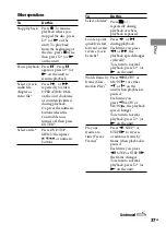 Preview for 37 page of Sony Muteki LBT-LCD7Di Operating Instructions Manual