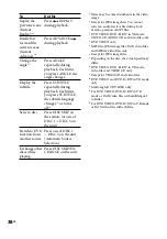 Preview for 38 page of Sony Muteki LBT-LCD7Di Operating Instructions Manual