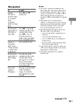 Preview for 51 page of Sony Muteki LBT-LCD7Di Operating Instructions Manual